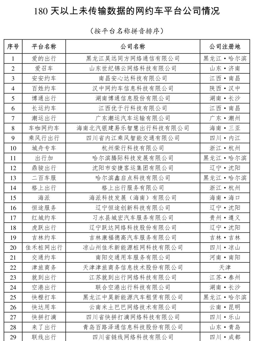 交通运输部公布数据，网约车行业在九月份共收到订单信息达9.89亿单