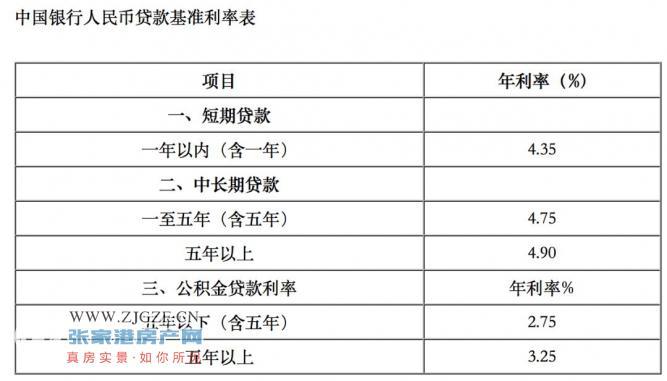 重磅利好！房贷利率下调，购房者迎来实质性减负，有人两套房省下超四万利息！