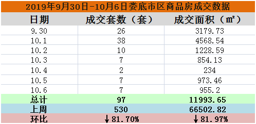 今年首次！深圳新房住宅单日网签备案量超300套——楼市复苏的新信号？