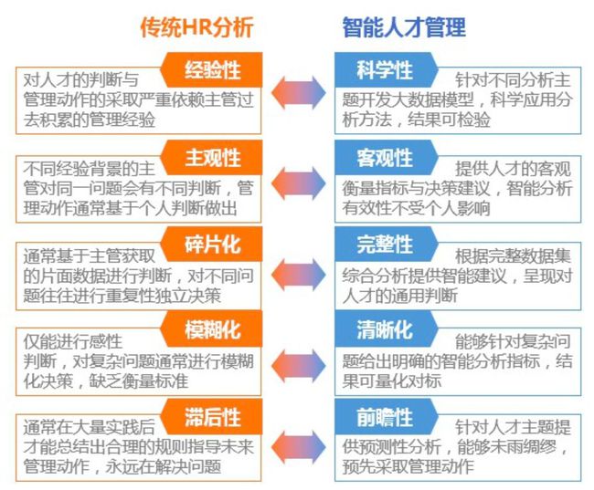 以智能推动组织持续创新——新奥荣获拉姆·查兰管理实践奖杰出奖