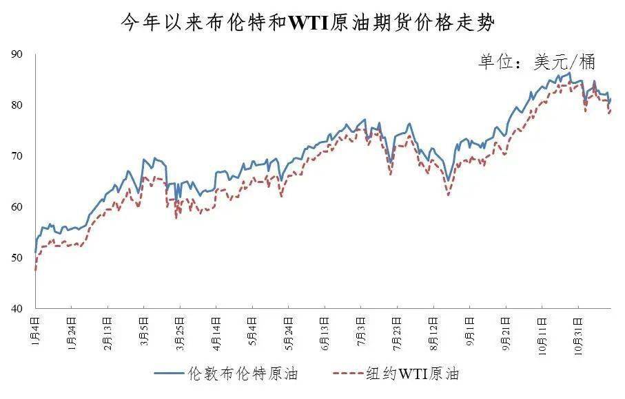 伊朗动荡，美国产量新高！原油价格何去何从？能否在多重压力下逆袭？