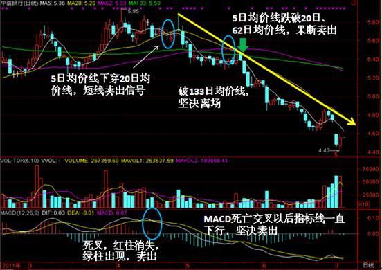 优信股价异动，盘中大跌5.11%，股价跌至3.82美元，投资者如何应对？