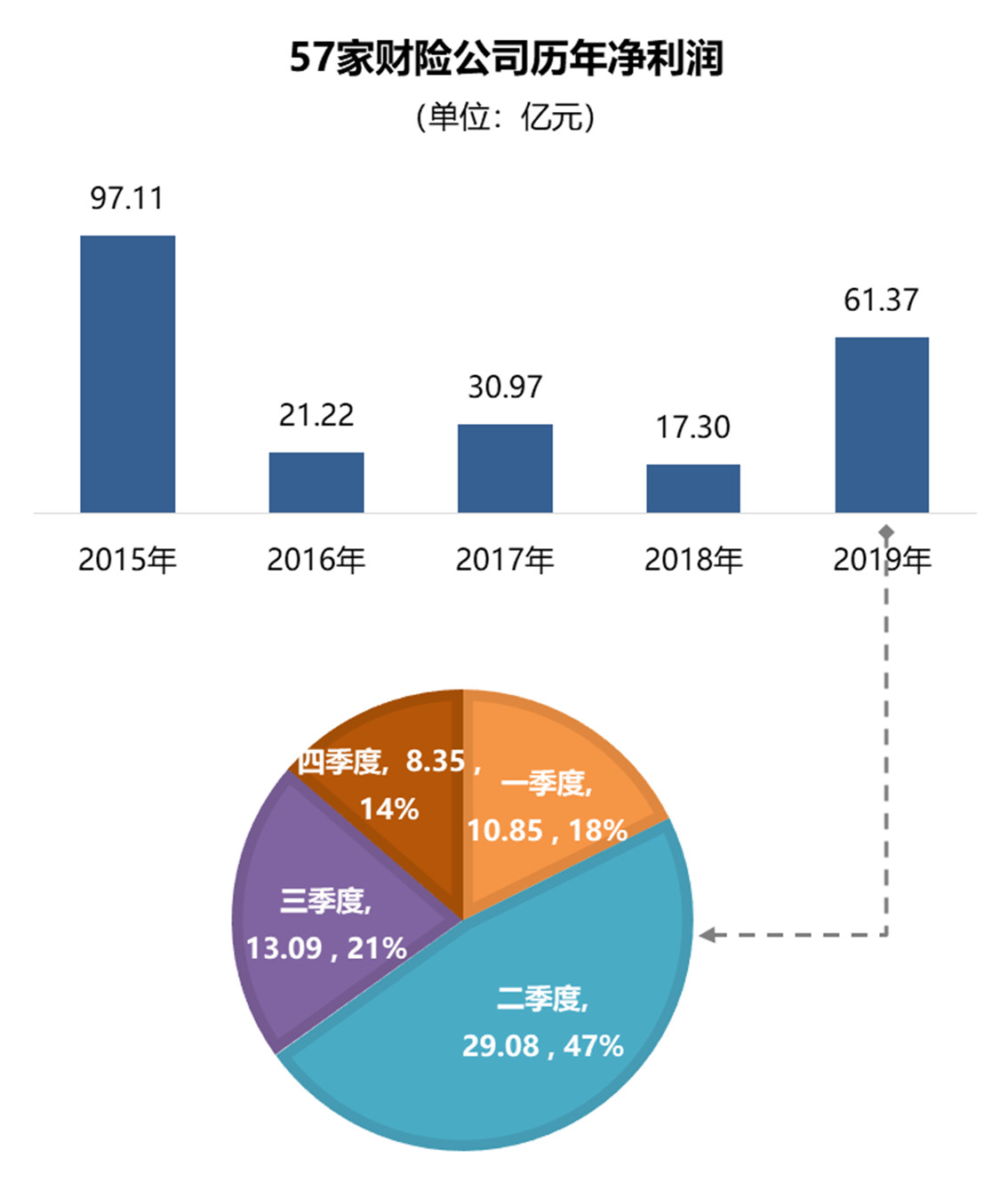 保险业提前过年了，第三季度人身险企净利润暴涨背后的故事