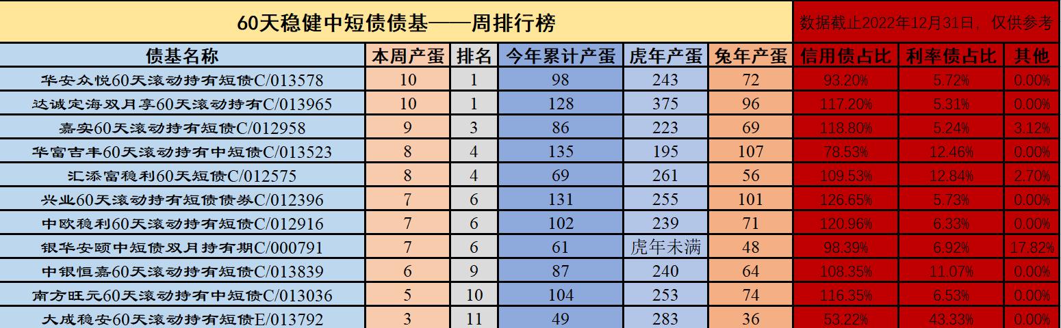 债基季度规模首降，公募调整债市投资策略