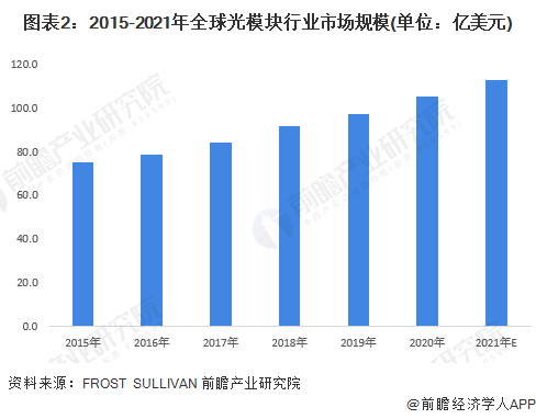 光模块企业光速布局喜迎收获期