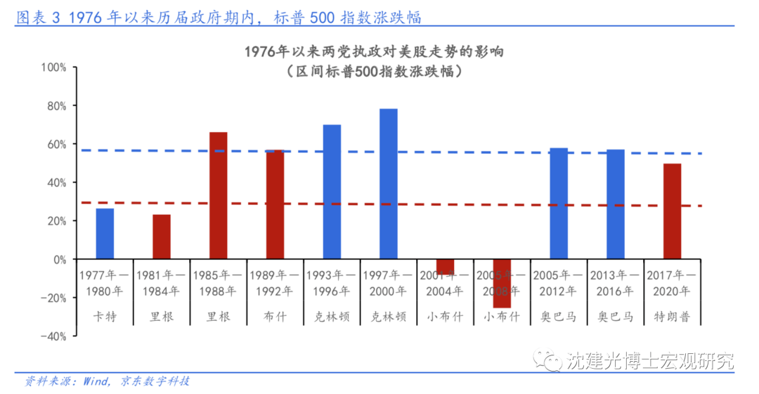 全球经济金丝雀的十月出口增长放缓，美国大选带来的不确定性影响分析