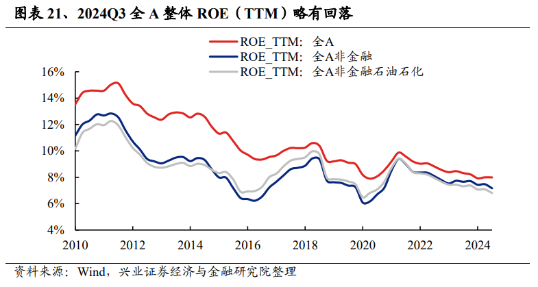 兴业证券，三季报中的亮点与主板净利润同比增速回正现象分析