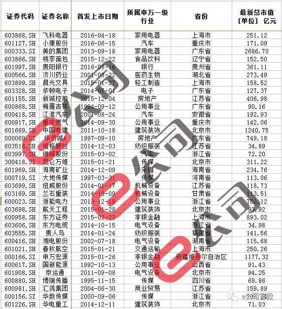 养老基金最新持仓动向揭秘，三季度新进51只个股前十大流通股东榜