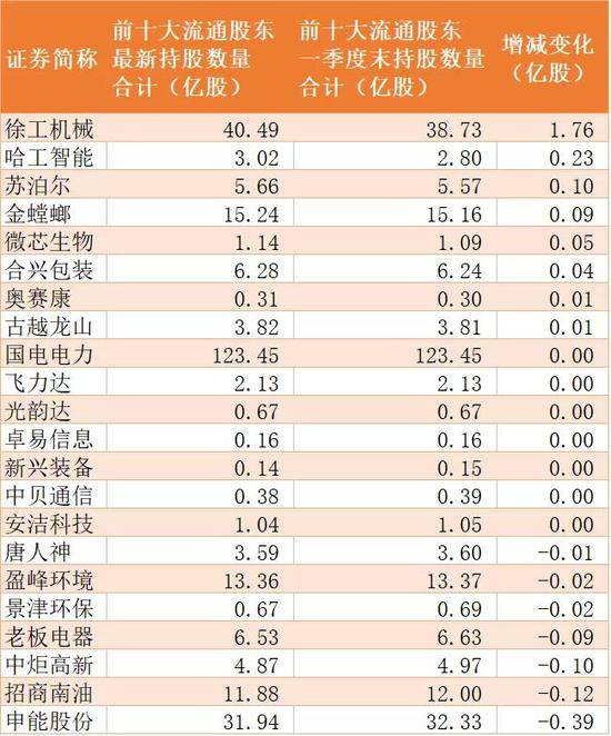 养老基金最新持仓动向揭秘，三季度新进51只个股前十大流通股东榜，紫光国微获持仓市值瞩目