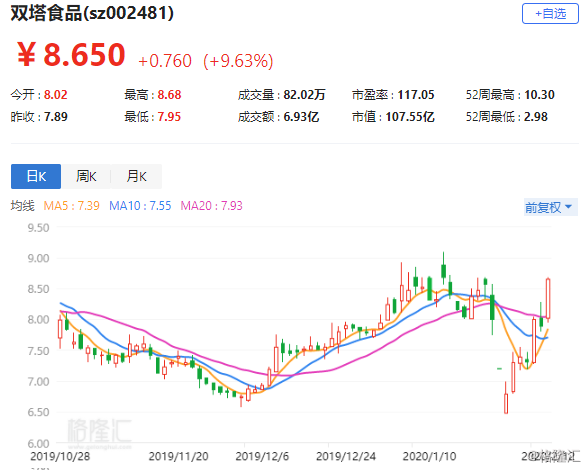 内克塔治疗盘市场异动，股价上涨5.04%，行业前景展望