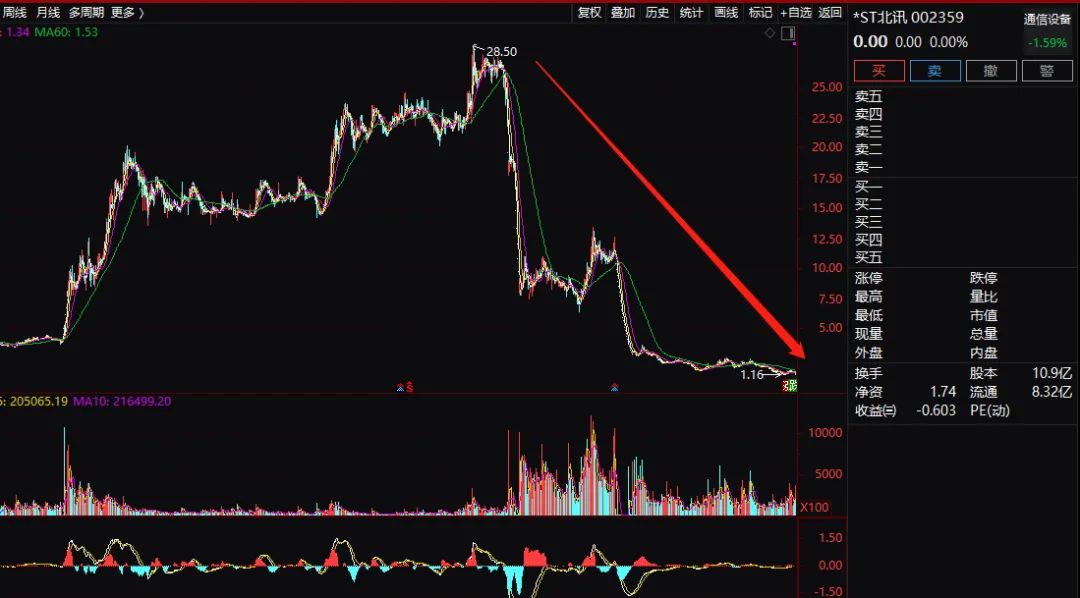 重磅！四家A股公司即将停牌，正式迈入规范类退市程序——揭示原因与影响