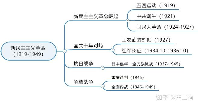 作为方法的兴起及中国自主知识体系建构