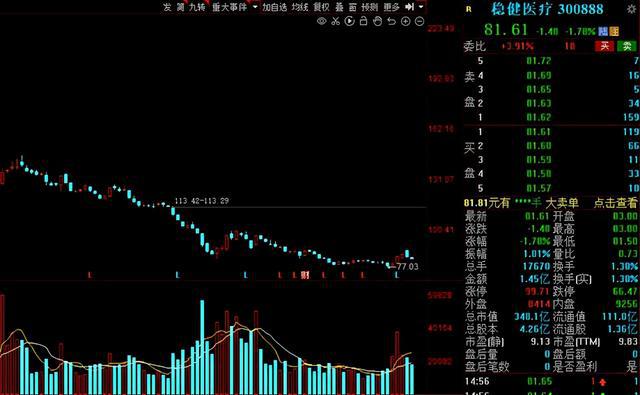 株冶集团，股东湘投金冶计划减持公司股份不超过1%，释放何种信号？