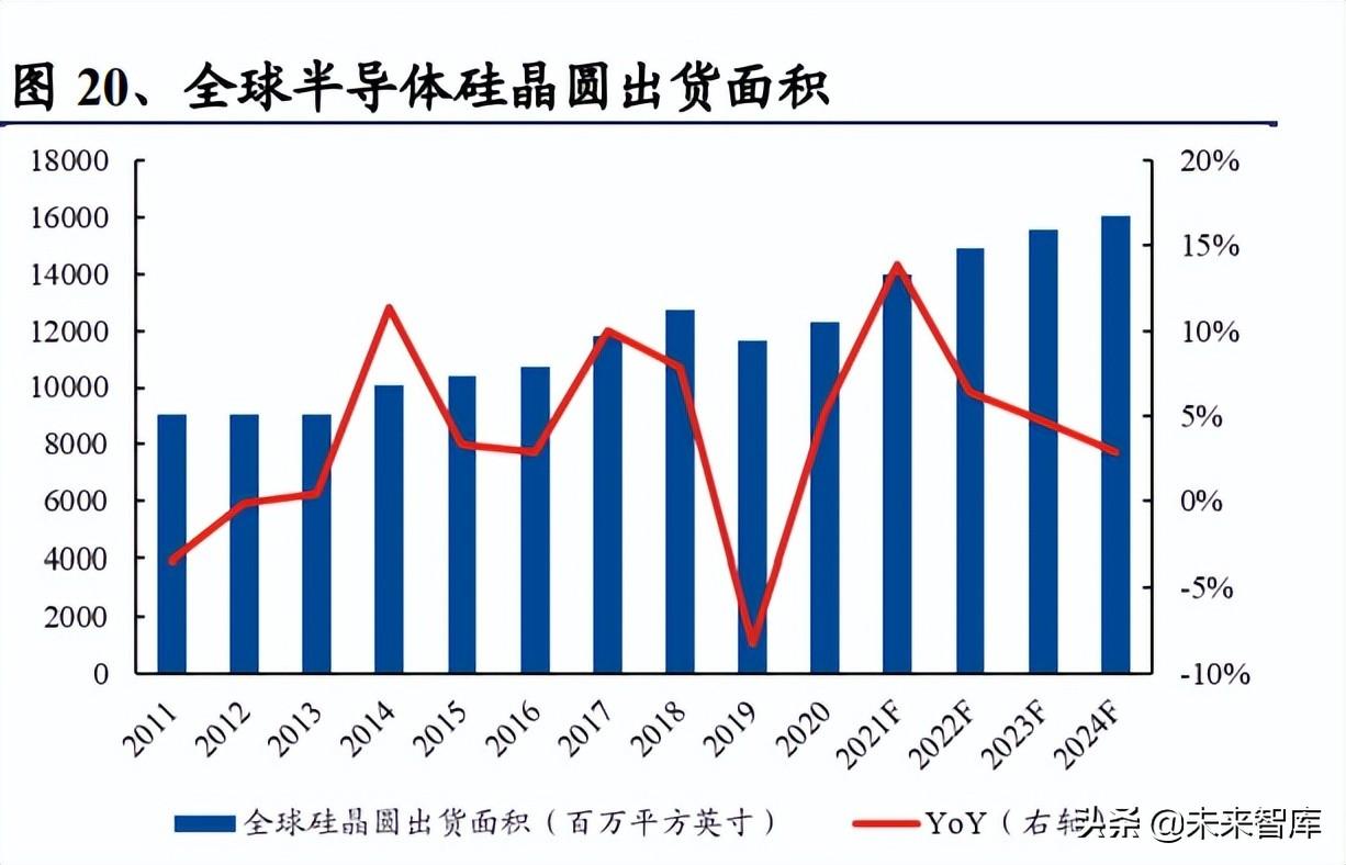 百亿研发投入无产出，昔日硅王如何夺回失去的十年？