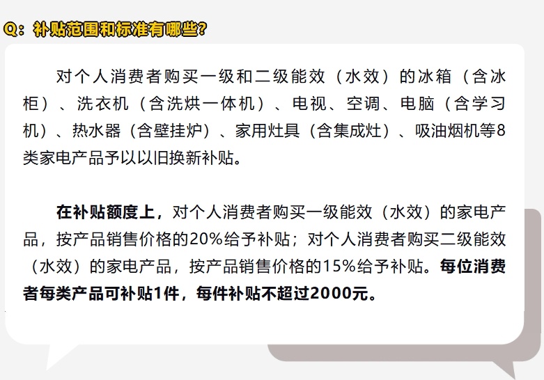 上海家电家居以旧换新政策调整，新增多个补贴品类——全面解读与深度分析