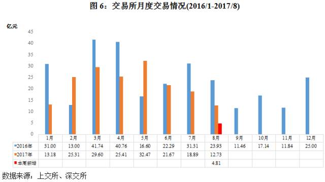 长城证券引领大规模债转股落地，市场主线愈发明晰