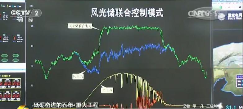 甘肃能源，获得200万千瓦新能源项目建设指标，开启新能源发展新征程