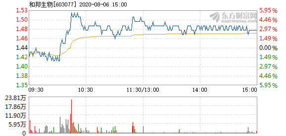 彭志宇 第2页