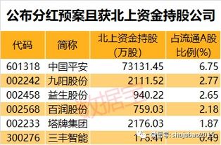 ST红阳，重整程序中的资金占用整改与股票停牌