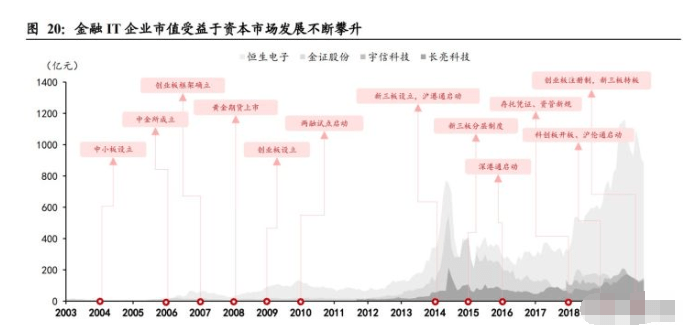 机构最新调研路线图出炉，生益电子最受关注