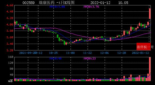 瑞康医药，拟回购股份，展现企业信心与价值