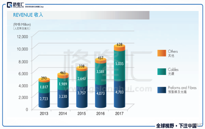 长飞光纤，拟收购El.En.附属公司奔腾激光及Cutlite控股股权——一场引领行业变革的并购之战