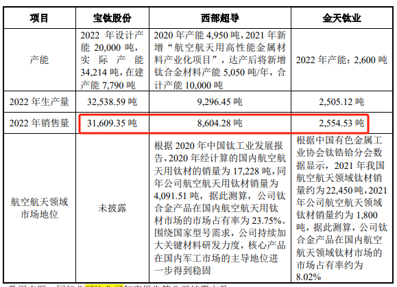 金天钛业网上发行最终中签率为0.0394%——深度解析与前瞻