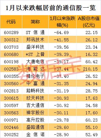 ST信通，在责令改正规定期限届满前未完成改正，股票停牌警示