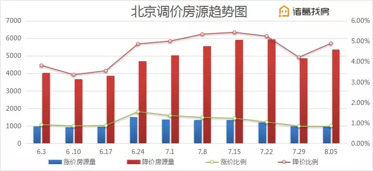 北京楼市动态，新房网签量稳步上升，二手房市场活跃度持续提升——解析北京楼市发展趋势