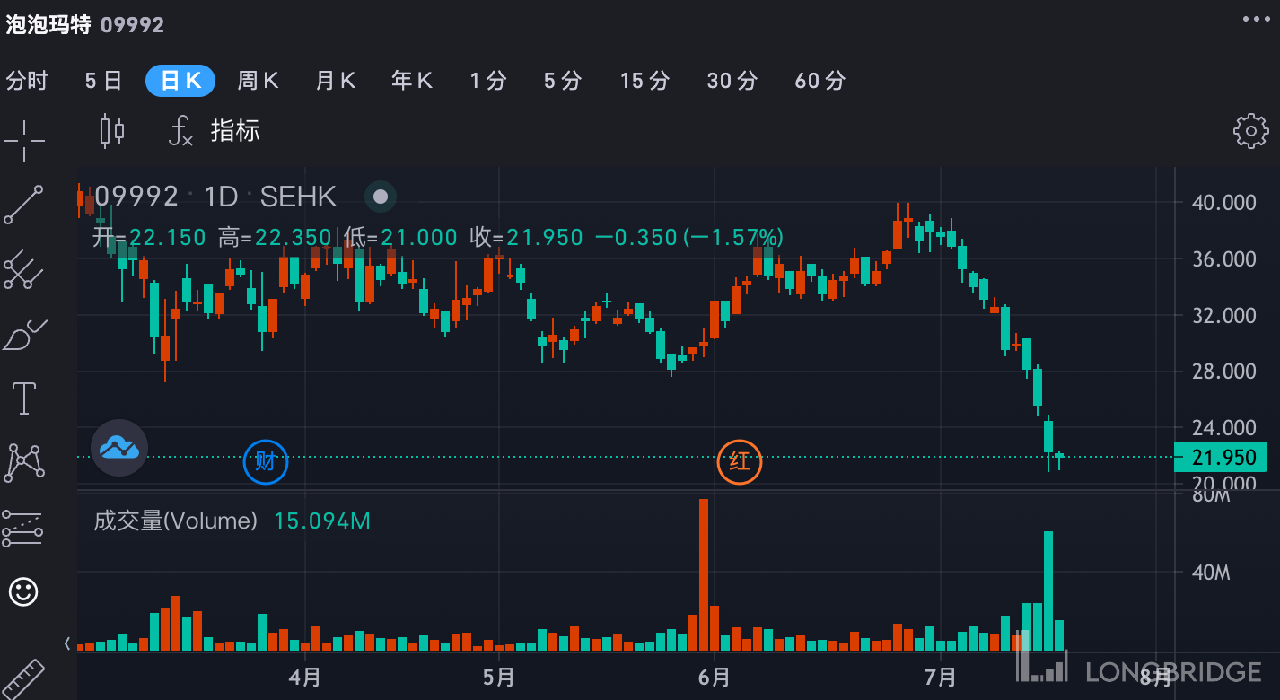 麦格理集团，上调腾讯目标股价至562港元，对未来几年每股盈利预测的调整展望