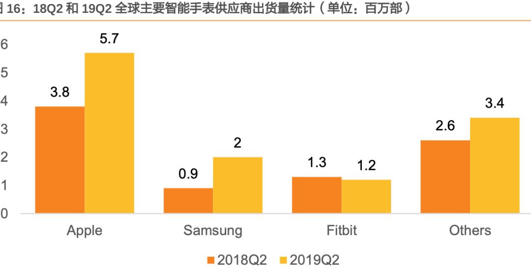 深天马A，两条柔性OLED产线稼动率稳健，行业前景广阔