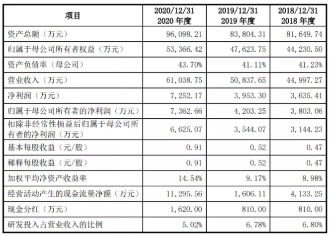 吉利汽车2024年前三季度净利润达130.53亿元，同比增长358%，揭秘其成功背后的关键因素