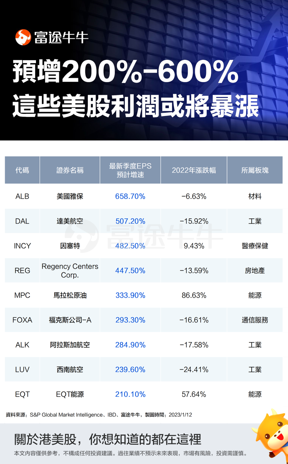 极氪发布三季度财报，业绩表现亮眼，总营收达183.6亿元，同比增长高达31%