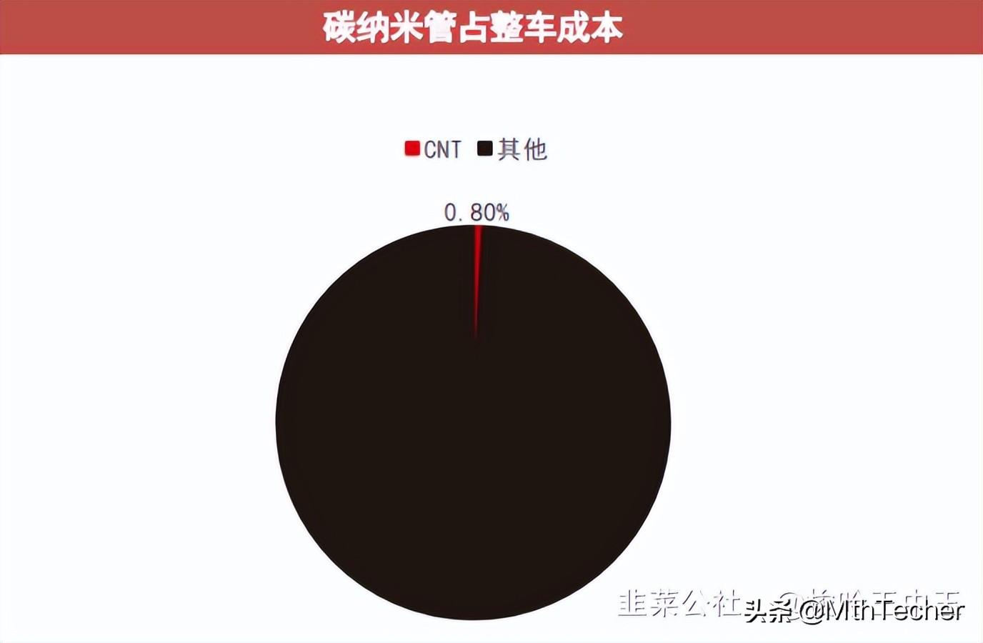 道氏技术，碳纳米管导电剂产品的创新供应及其在宁德时代的应用前景