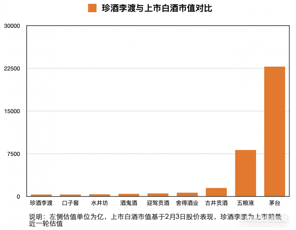 珍酒李渡闪耀港股市场，荣登新股30强榜单，市值显赫引人瞩目