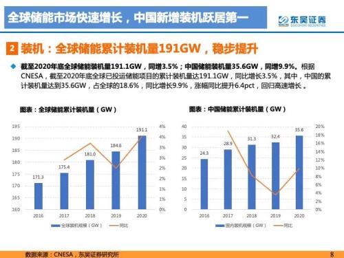 国统股份，中标1.67亿元项目，开启新一轮增长篇章