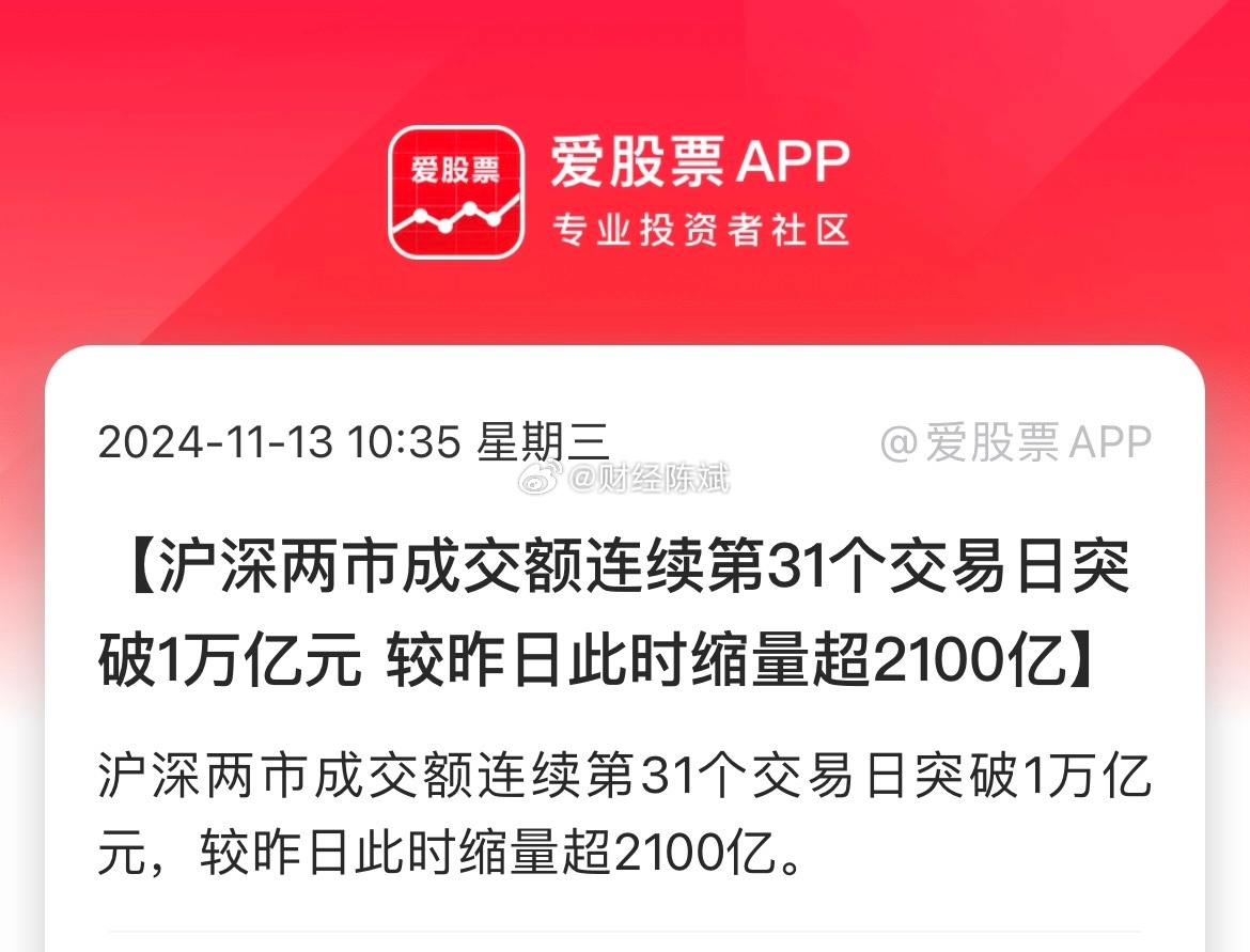 沪深两市成交额连续第32个交易日突破万亿元大关，市场热度持续高涨，投资者信心大增