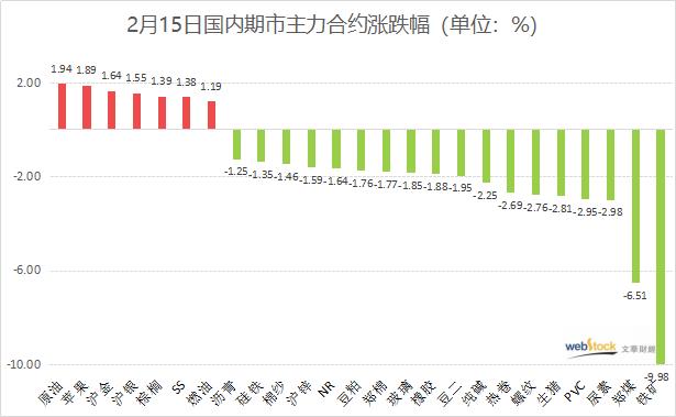 有色金属期货市场震荡加剧，主力合约跌幅扩大