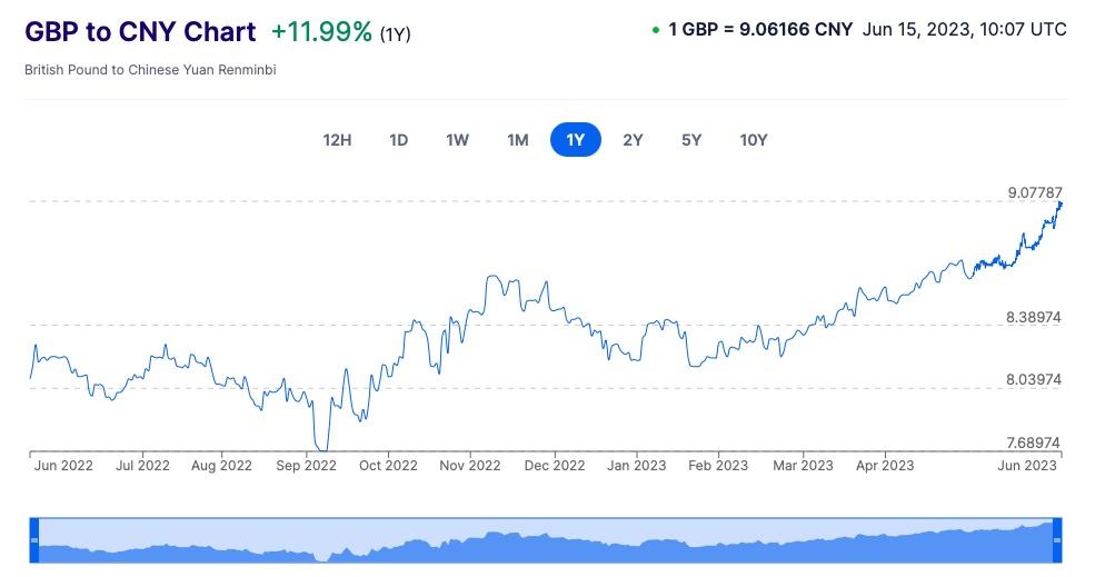 英镑兑美元GBP/USD跌至三个月低点，深度分析与预测