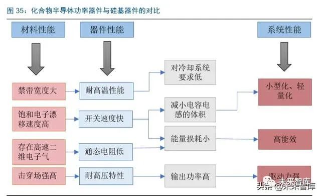 开源证券，国产半导体产业链加速渗透，关注三个方向