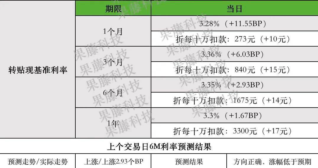 隔夜与期限Shibor利率走势分析