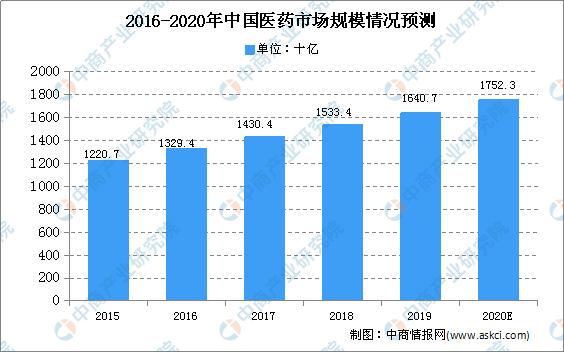 北京医药健康产业冲刺万亿级，产业规模增速达9.48%——探究其背后的驱动力与挑战