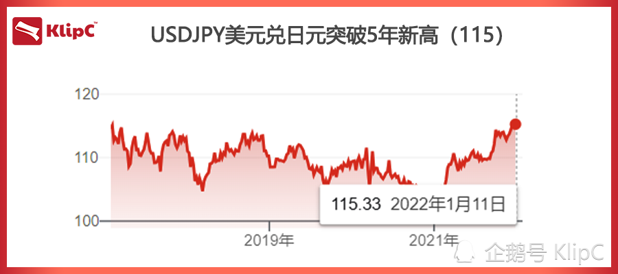 美元兑日元汇率突破新高，市场走势分析与预测