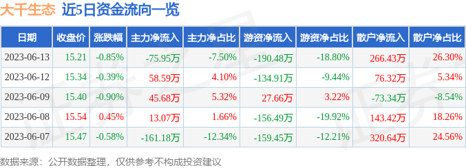 大千生态连收8个涨停板，背后的故事与启示