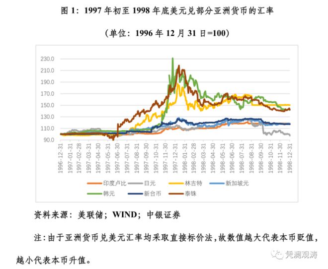 亚洲货币兑美元延续跌势，泰铢和马来西亚林吉特成领跌货币——原因分析与前景预测