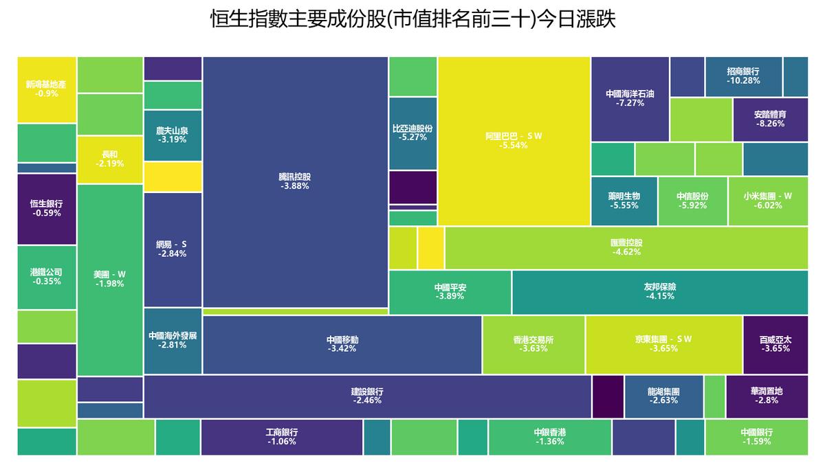 恒生指数小幅下跌，市场走势分析与未来展望