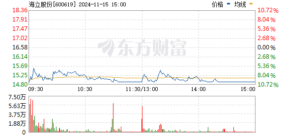 光刻机概念持续走弱，红宝丽、海立股份跌停——市场趋势下的技术股走势分析