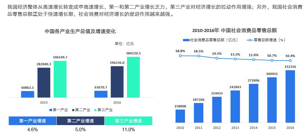 有亮点、有潜力！透过数据看多行业发展势头良好，经济社会活力奔涌