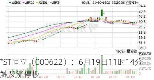 ST恒立连收8个涨停板，背后的故事与市场洞察