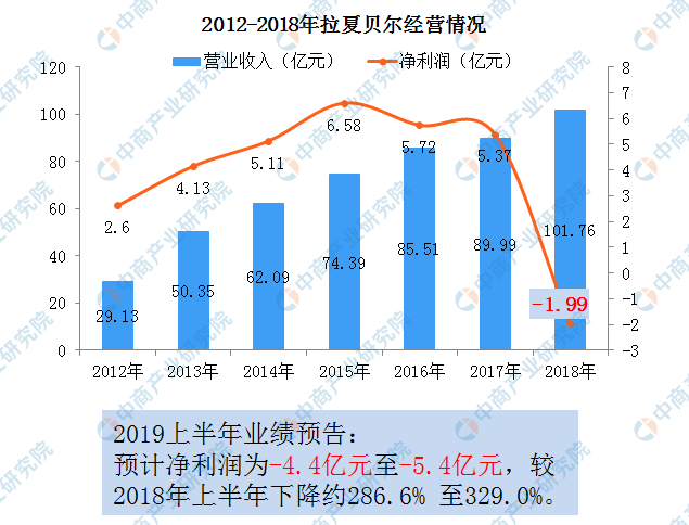 昔日女装第一股拉夏贝尔正式退市，探究其兴衰之路与未来展望